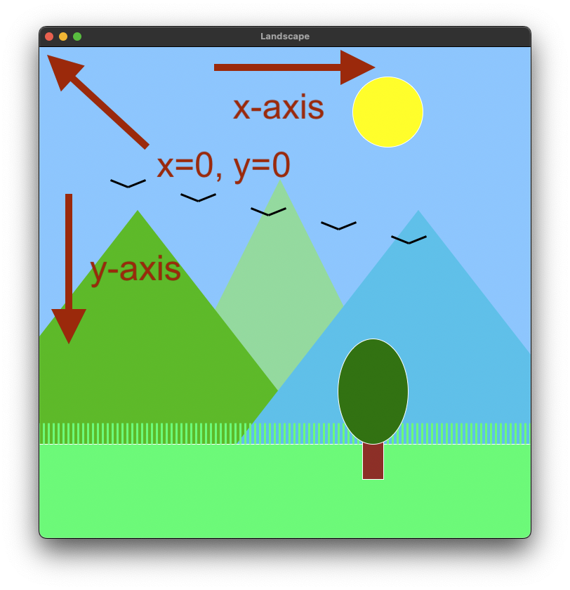 X and Y Axes